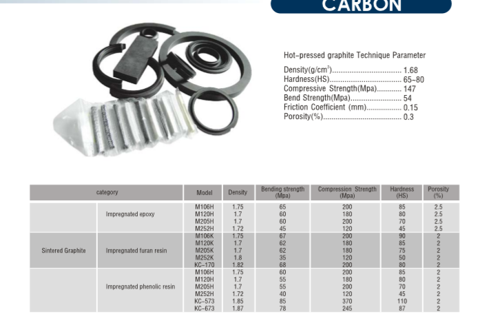 碳石墨、密封用石墨環(huán)