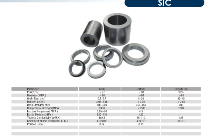 反應(yīng)燒結(jié)碳化硅和無(wú)壓燒結(jié)碳化硅