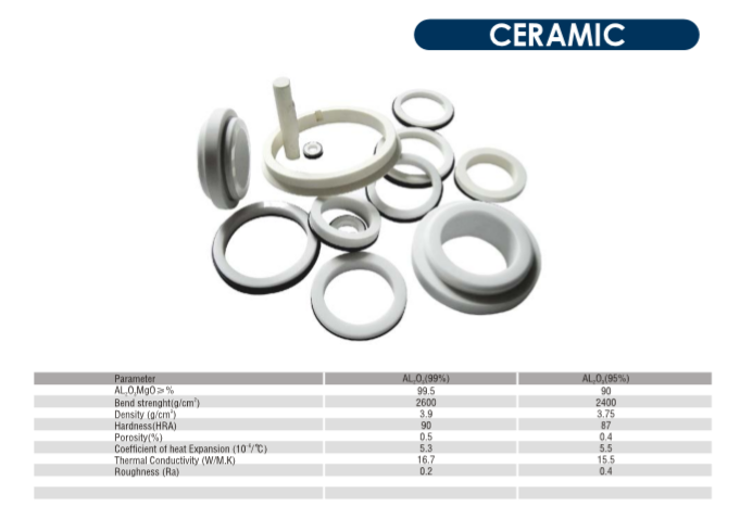 氧化鋁陶瓷軸和套筒